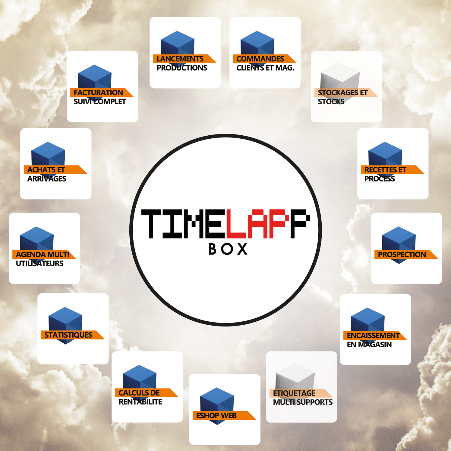 TIMELAPP solution logicielle innovante pour miaitriser sa rentabilité au quotidien